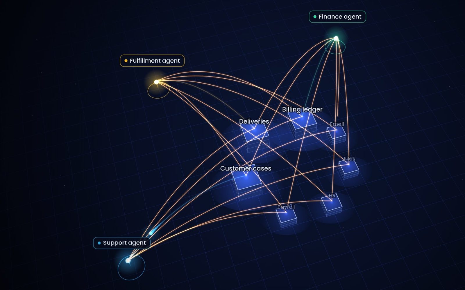 Agent trails spreading from three agents to every business system